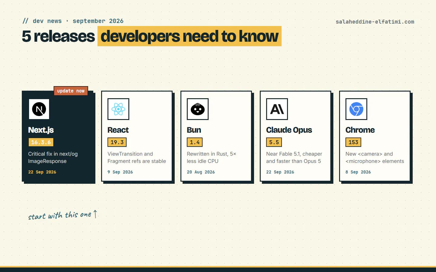 The five releases of the month. Start with Next.js: it's a security fix.