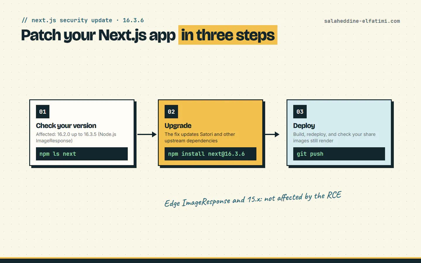 Three steps: check your version, upgrade, redeploy and check your share images.