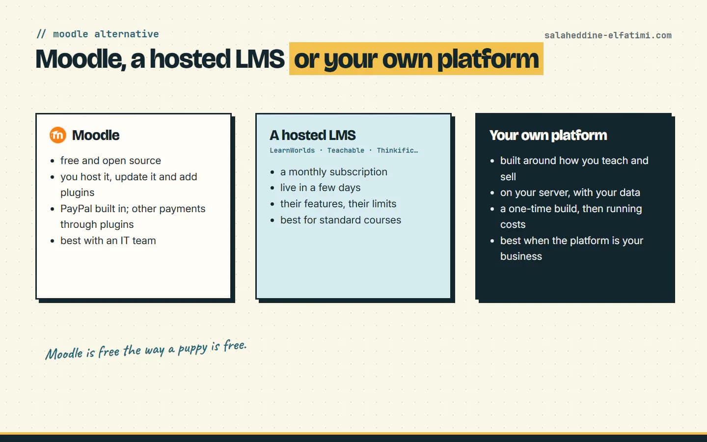 Three routes: Moodle, a hosted LMS, or your own platform. Each one fits a different kind of school.