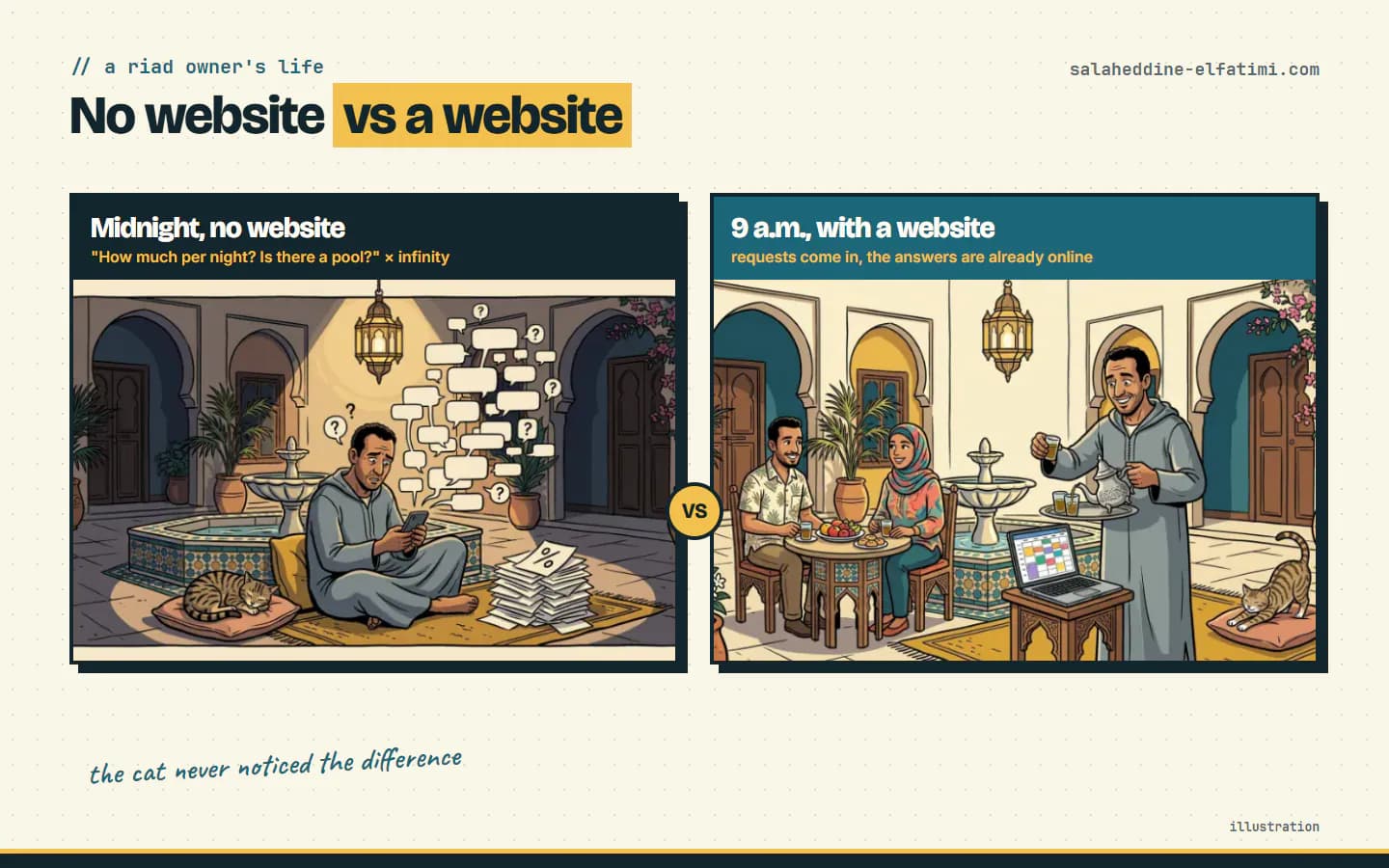 A riad owner without a website, then with one: the answers are online and the booking requests arrive on their own. Illustration.