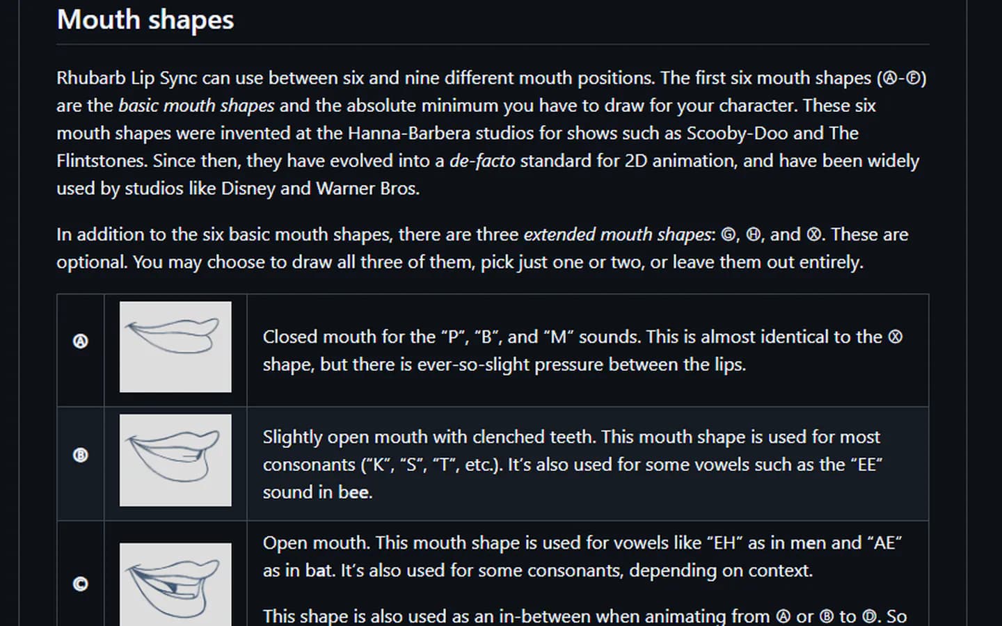 The mouth shapes section of Rhubarb Lip Sync's README on GitHub, with the Hanna-Barbera origin of the basic shapes.