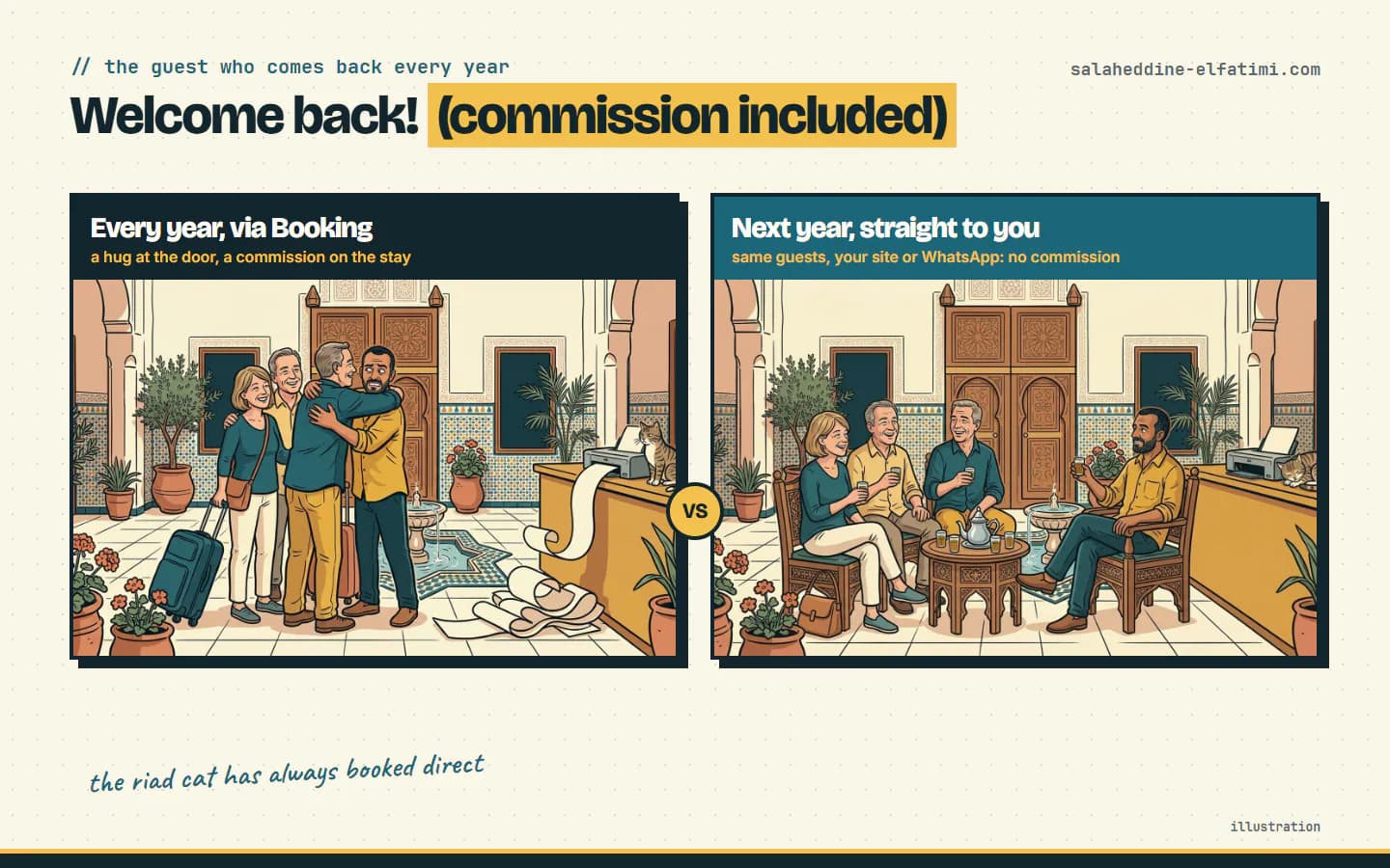 The guest who comes back every year: first through Booking.com, then straight to the riad. Illustration.