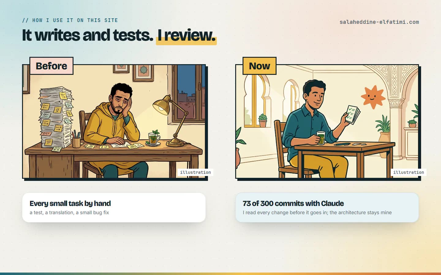 Before: every small task by hand. Now: Claude Code writes and tests, I review every change. Illustrations, not a real person.