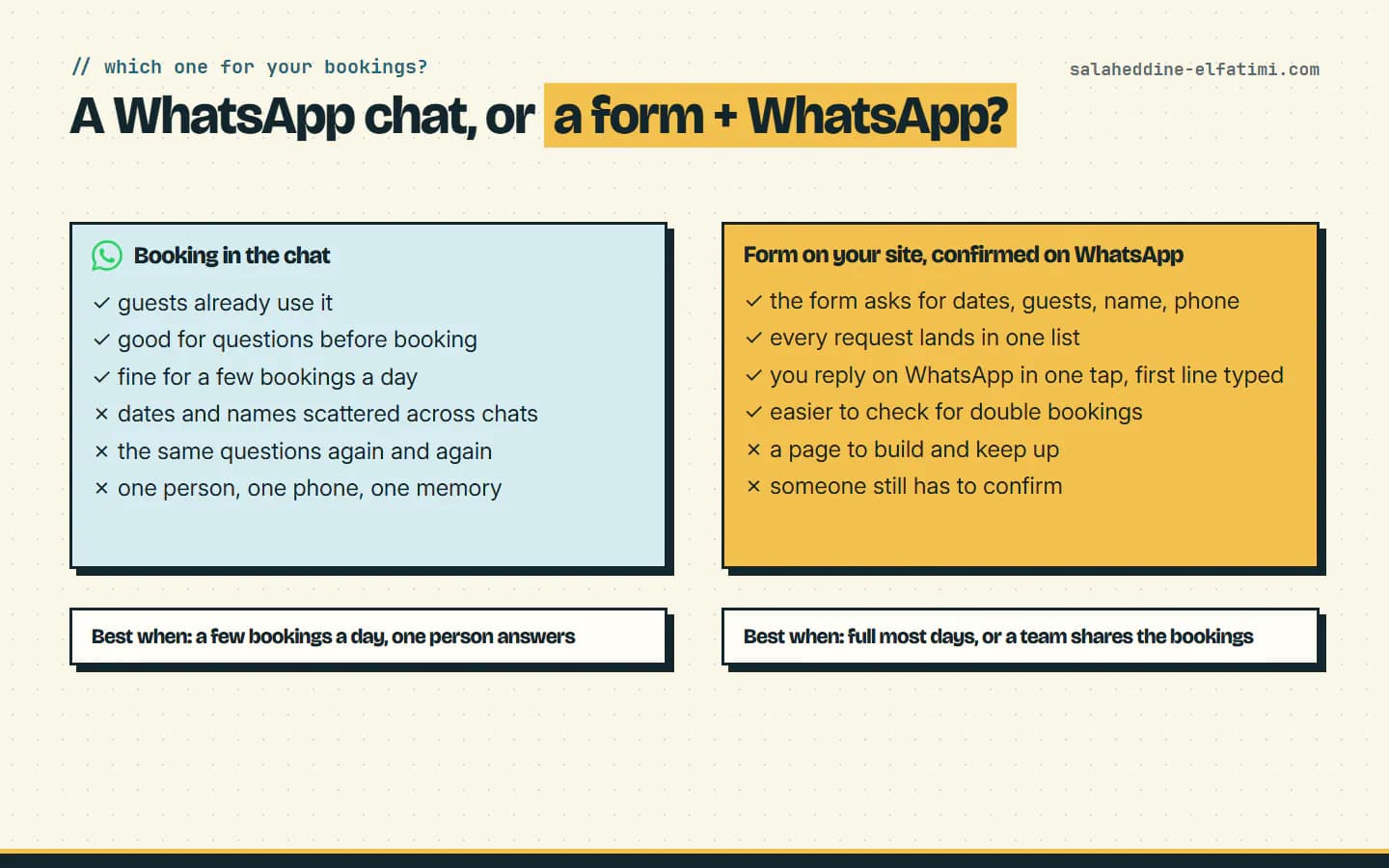 WhatsApp booking in the chat, or a form on your site confirmed on WhatsApp: the first suits a few bookings a day, the second a busy place or a team.