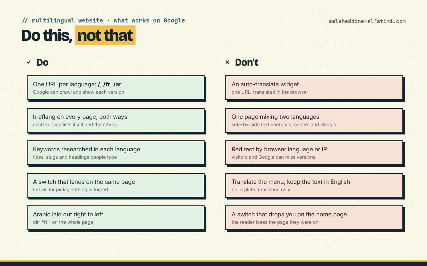 What works on Google for a multilingual website, and what doesn't: one URL per language and hreflang on one side, translate widgets and mixed-language pages on the other.
