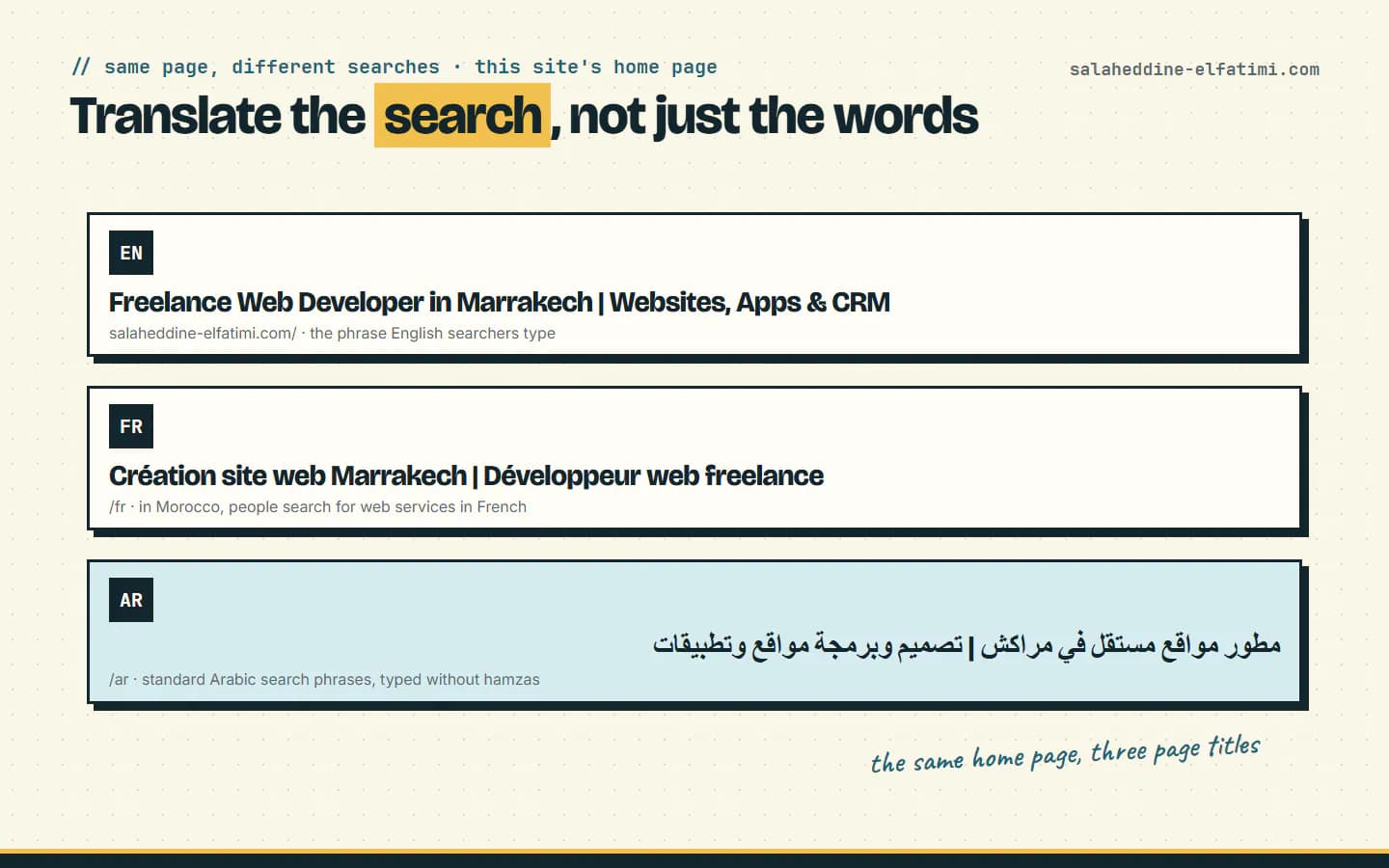 The same home page with three page titles, each built on what people search in that language: English, French and standard Arabic.