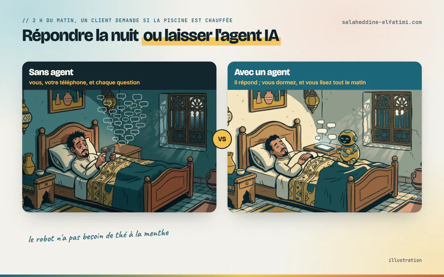 Illustration : répondre aux clients la nuit à la main, et la même nuit avec un agent IA qui répond sur WhatsApp.