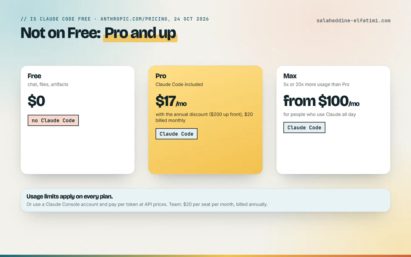 Is Claude Code free? Not on the Free plan: it's included from Pro ($17 a month billed annually, $20 monthly), and Max starts at $100.