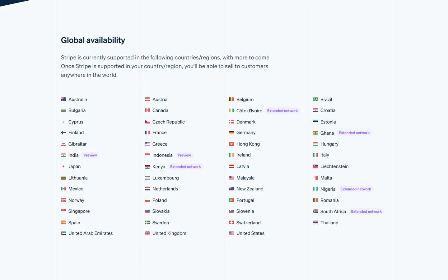 Stripe's global availability page, read on 19 October 2026: Morocco isn't on the list.