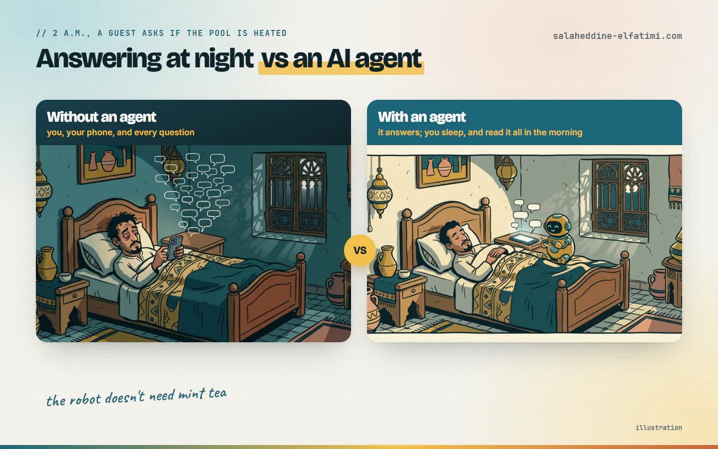 Illustration: answering customers at night by hand, and the same night with an AI agent answering on WhatsApp.