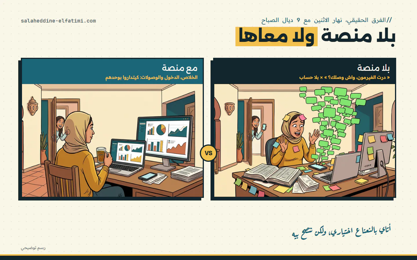 نهار الاثنين فمركز تكوين، بلا منصة ومن بعد معاها: الخلاص، الدخول والوصولات كيتداروا بوحدهم. رسم توضيحي.