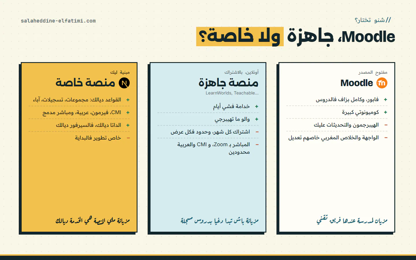 Moodle، منصة جاهزة ولا منصة خاصة: كل وحدة عندها بلاصتها، على حساب الفريق ديالك والموديل ديالك.
