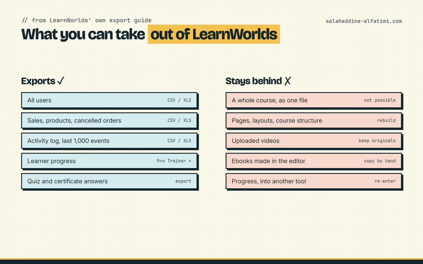 What you can export from LearnWorlds and what stays behind on the platform