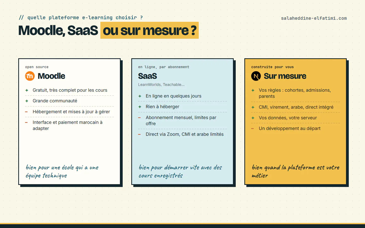Moodle, un SaaS ou une plateforme sur mesure : chaque option a sa place, selon votre équipe et votre modèle.