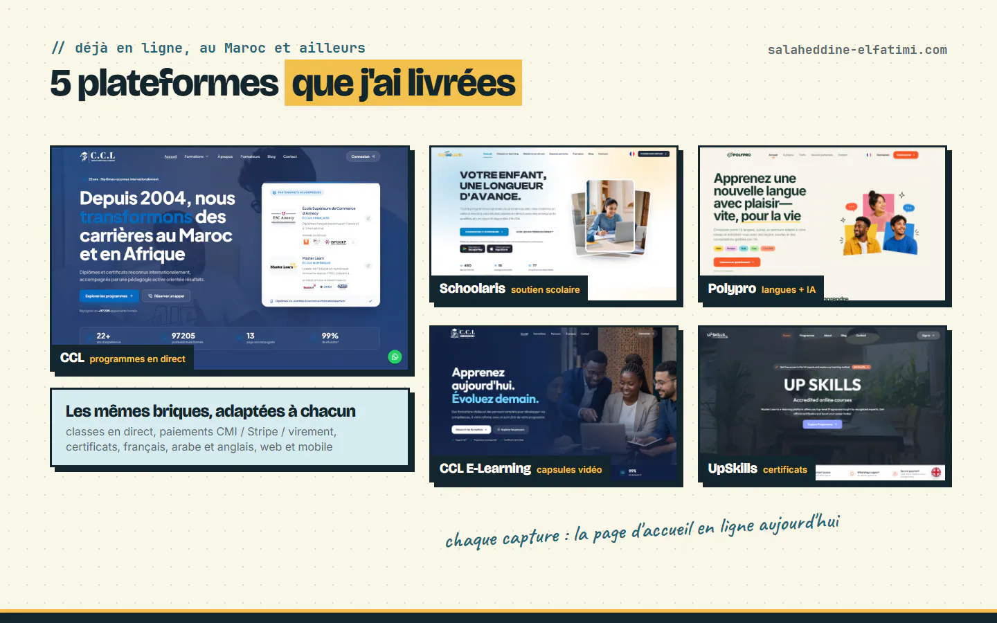 Cinq plateformes e-learning que j'ai livrées : CCL, Schoolaris, Polypro, CCL E-Learning et UpSkills, telles qu'elles sont en ligne.